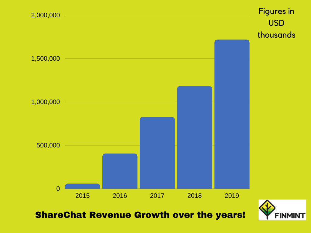 How Does Snapchat Make Money? Snapchat Revenue Model Finmint